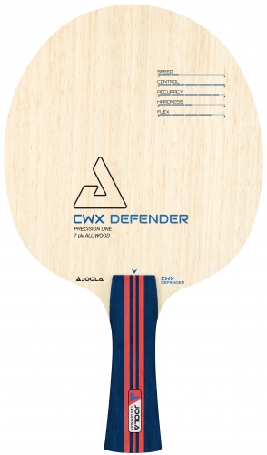 cwx-defender